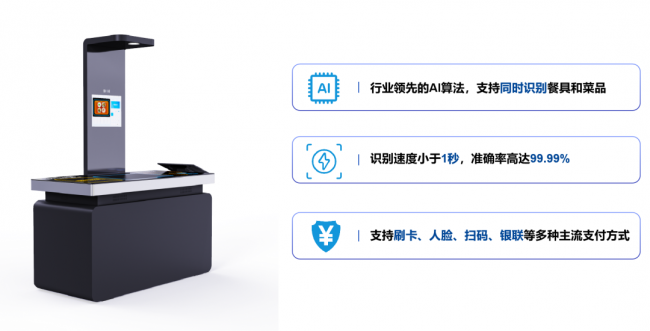 AI視覺識(shí)別結(jié)算方案 小碗菜自選餐模式引領(lǐng)節(jié)約新風(fēng)尚